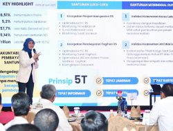 Kolaborasi Nasional Jadi Kunci Jasa Raharja Tingkatkan Capaian  Sumbangan Wajib dan Iuran Wajib serta Kepatuhan Nasional pada  Semester II 2025
