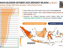 Lampung Menjadi Provinsi Dengan Inflasi Terendah Secara Nasional 0,30 %